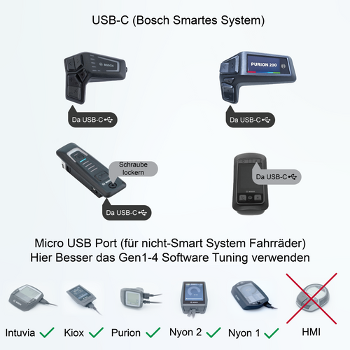 Ebike Sofort Tuning via USB für BOSCH SMART SYTEM  - Alle Bosch Motoren - Tuning ohne Einbau 25m/h auf 32km/h