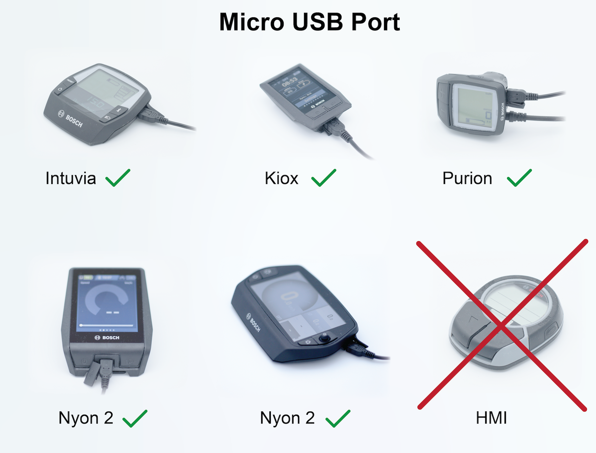 BOSCH Ebike Sofort - Software Tuning ohne Einbau via Mikro-USB für Gen1-4 von 25m/h auf 45km/h