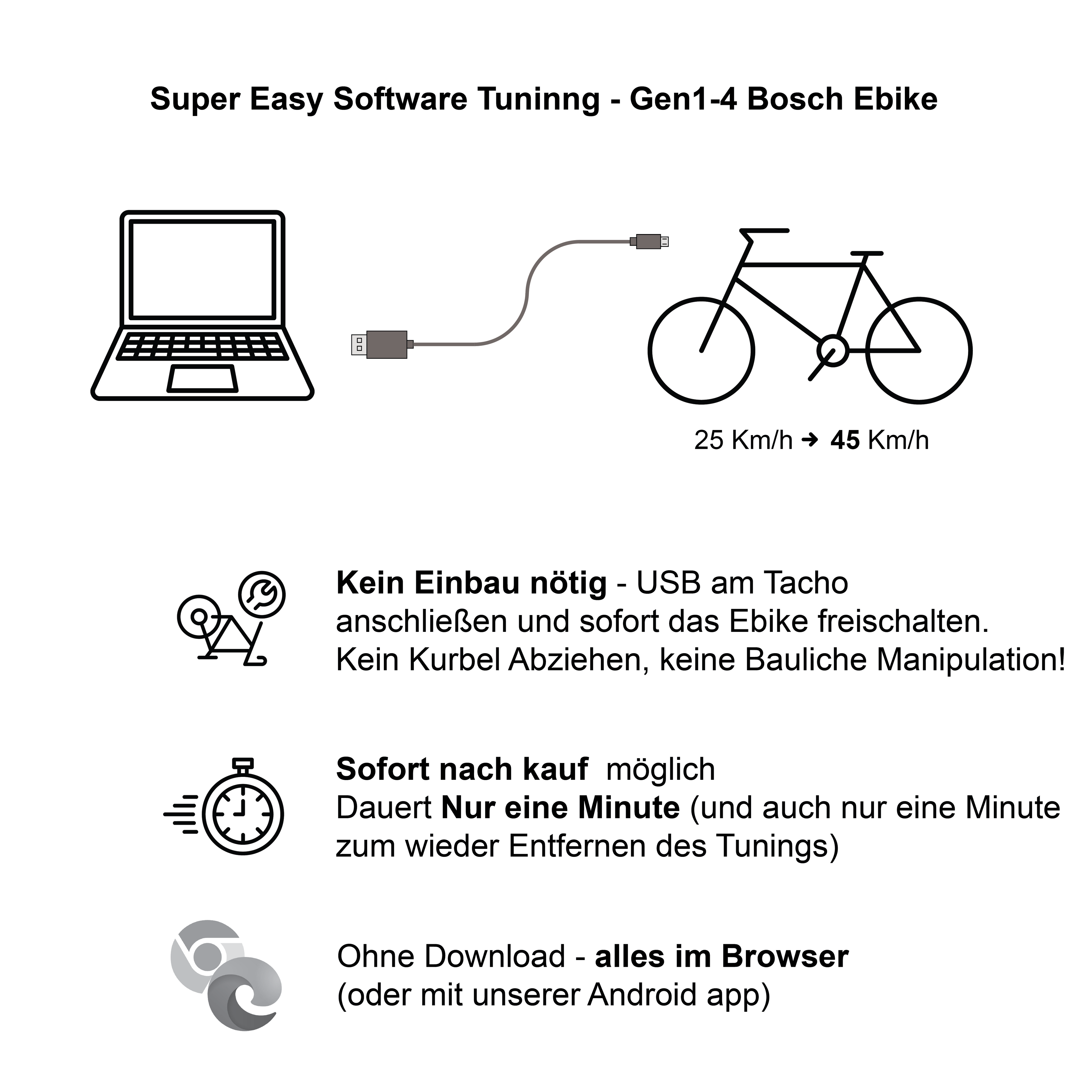 BOSCH Ebike Sofort - Software Tuning ohne Einbau via Mikro-USB für Gen1-4 von 25m/h auf 45km/h