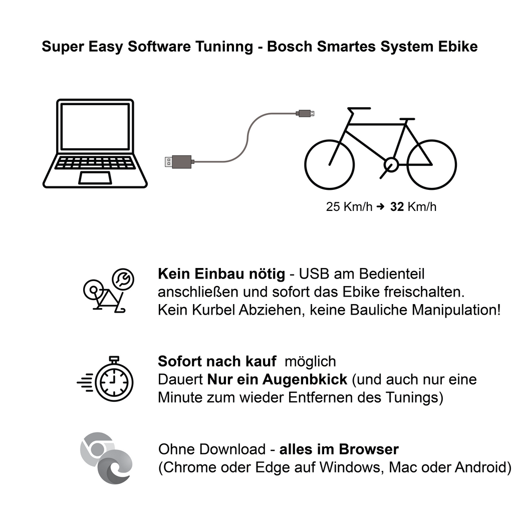Ebike Sofort Tuning via USB für BOSCH SMART SYTEM  - Alle Bosch Motoren - Tuning ohne Einbau 25m/h auf 32km/h