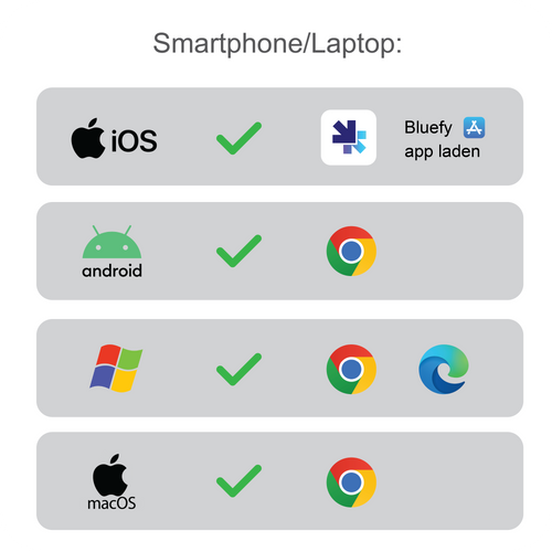 Online Sofort Tuning via Bluetooth für Ninebot Escooter G3 D + GT3 + ZT3 + G2 D + G30 D + F2 + F2 Plus + F2 Pro